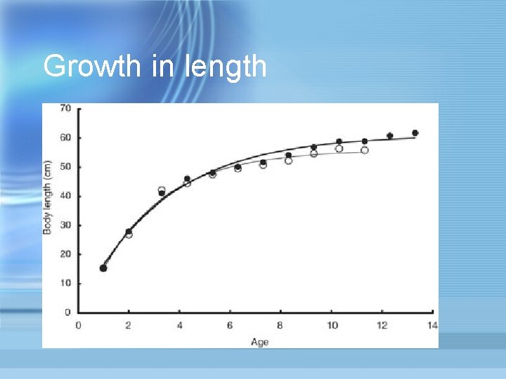 Growth in length 