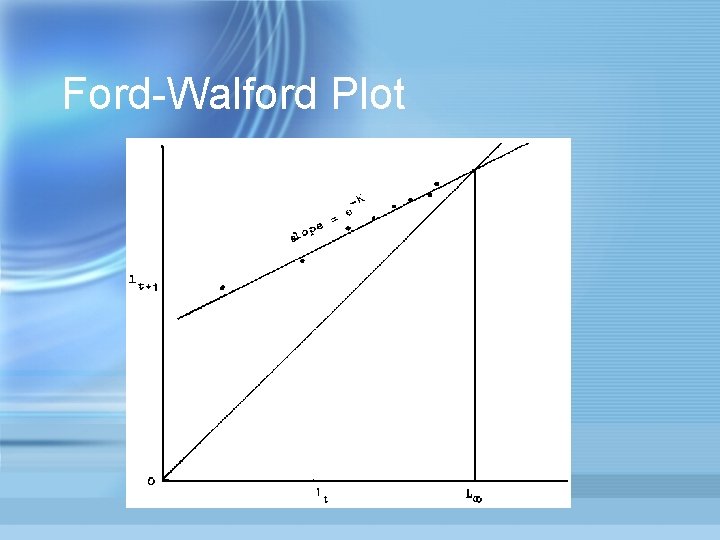 Ford-Walford Plot 