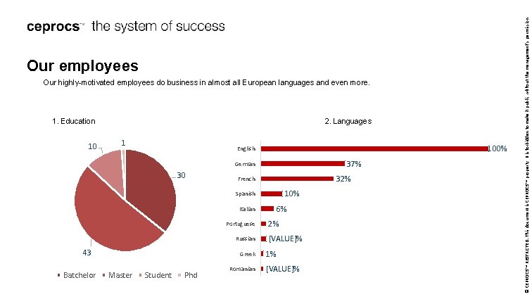 Our highly-motivated employees do business in almost all European languages and even more. 1.