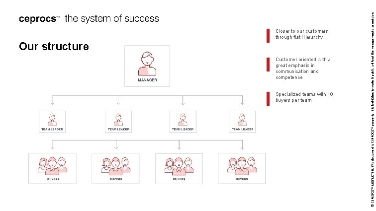 Our structure Customer oriented with a great emphasis in communication and competence Specialized teams