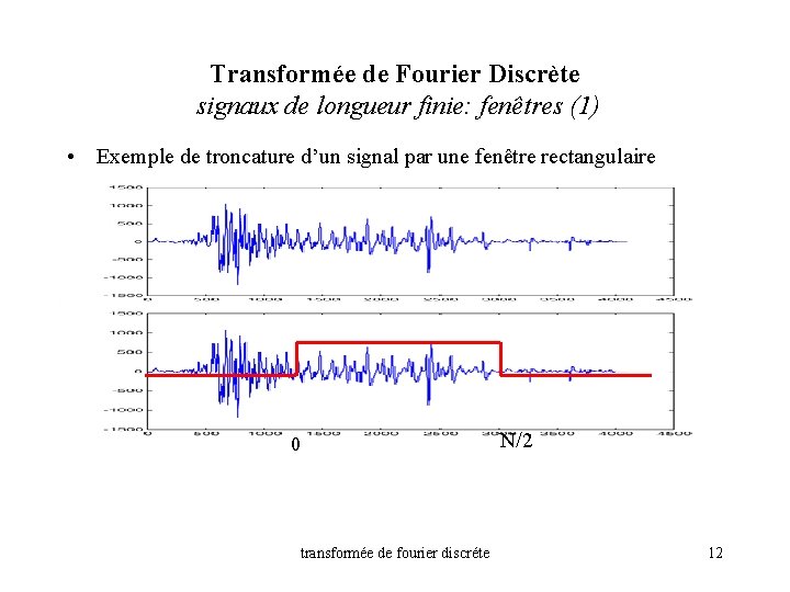 Transformée de Fourier Discrète signaux de longueur finie: fenêtres (1) • Exemple de troncature