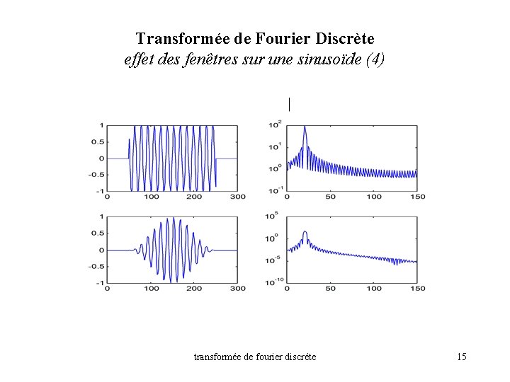 Transformée de Fourier Discrète effet des fenêtres sur une sinusoïde (4) transformée de fourier