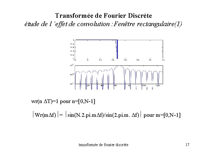 Transformée de Fourier Discrète étude de l ’effet de convolution : Fenêtre rectangulaire(1) wr(n