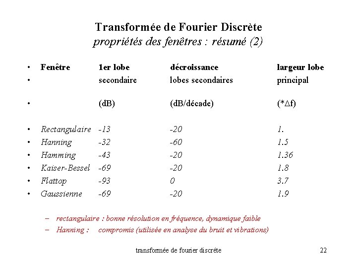 Transformée de Fourier Discrète propriétés des fenêtres : résumé (2) • • Fenêtre 1