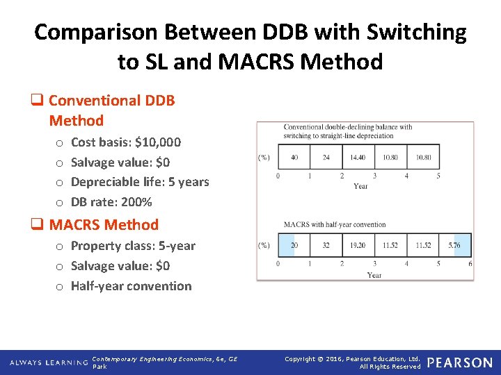 Comparison Between DDB with Switching to SL and MACRS Method q Conventional DDB Method