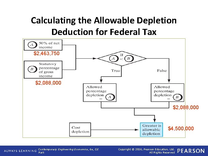 Calculating the Allowable Depletion Deduction for Federal Tax $2, 463, 750 $2, 088, 000