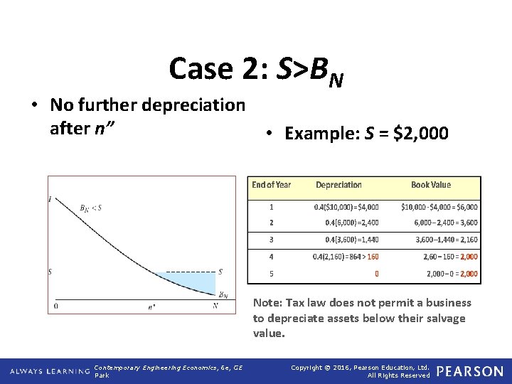 Case 2: S>BN • No further depreciation after n” • Example: S = $2,