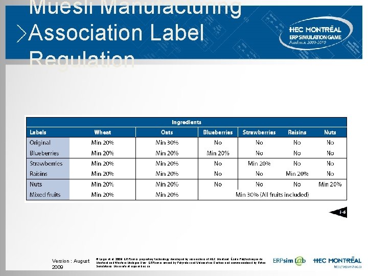 Muesli Manufacturing Association Label Regulation Version : August 2009 © Léger et al. 2009. Muesli Manufacturing Association Label Regulation Version : August 2009 © Léger et al. 2009.
