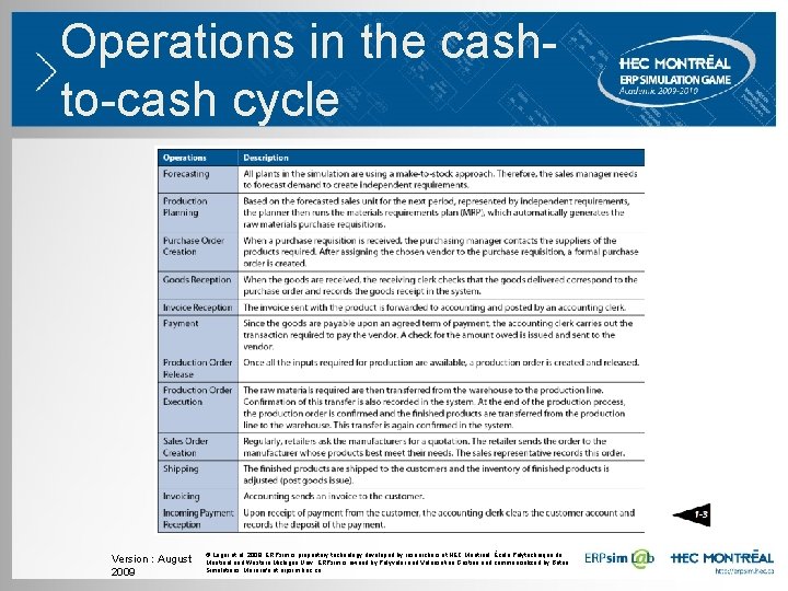 Operations in the cashto-cash cycle Version : August 2009 © Léger et al. 2009. Operations in the cashto-cash cycle Version : August 2009 © Léger et al. 2009.