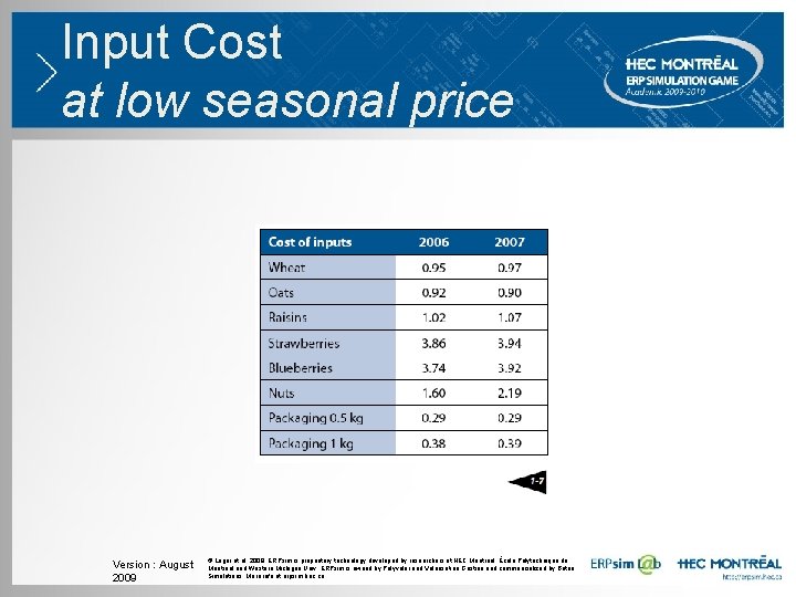 Input Cost at low seasonal price Version : August 2009 © Léger et al. Input Cost at low seasonal price Version : August 2009 © Léger et al.