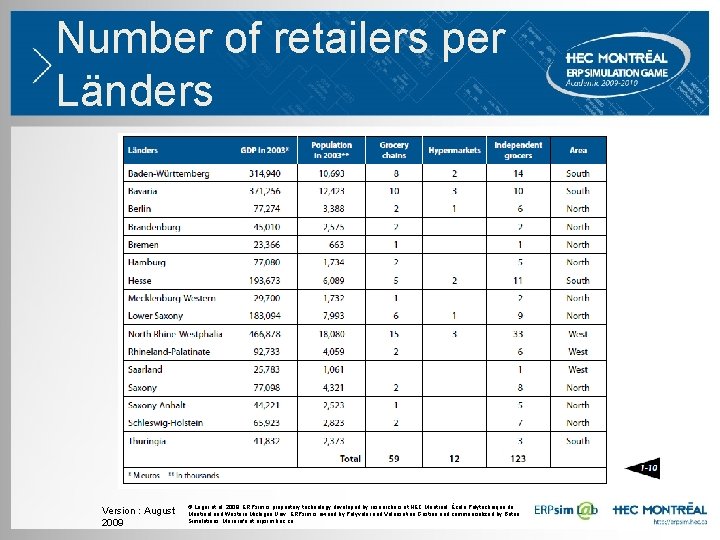 Number of retailers per Länders Version : August 2009 © Léger et al. 2009. Number of retailers per Länders Version : August 2009 © Léger et al. 2009.