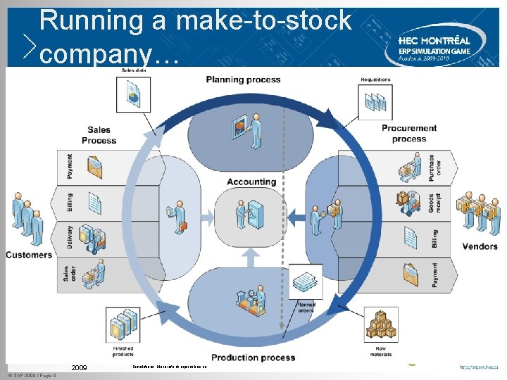 Running a make-to-stock company… Version : August 2009 © SAP 2009 / Page 4 Running a make-to-stock company… Version : August 2009 © SAP 2009 / Page 4