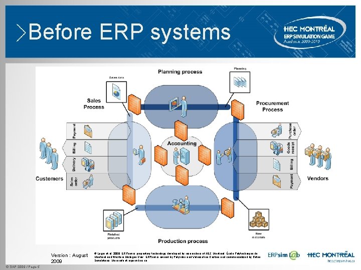 Before ERP systems Version : August 2009 © SAP 2009 / Page 5 © Before ERP systems Version : August 2009 © SAP 2009 / Page 5 ©