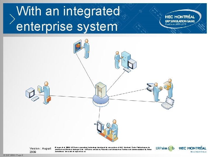 With an integrated enterprise system Version : August 2009 © SAP 2009 / Page With an integrated enterprise system Version : August 2009 © SAP 2009 / Page