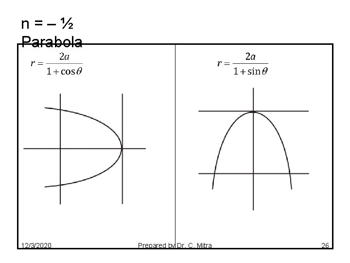 n=–½ Parabola 12/3/2020 Prepared by Dr. C. Mitra 26 