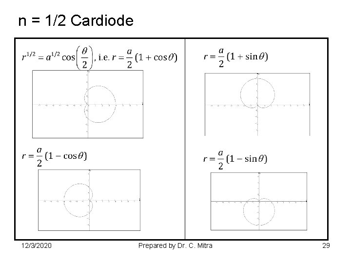 n = 1/2 Cardiode 12/3/2020 Prepared by Dr. C. Mitra 29 