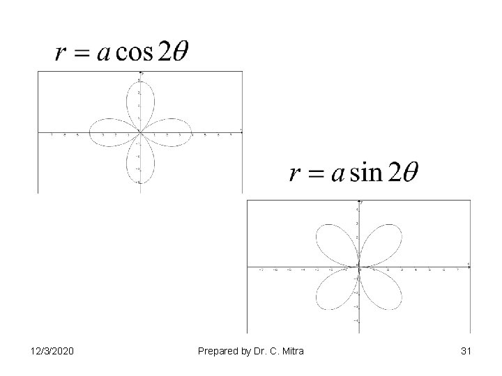 12/3/2020 Prepared by Dr. C. Mitra 31 