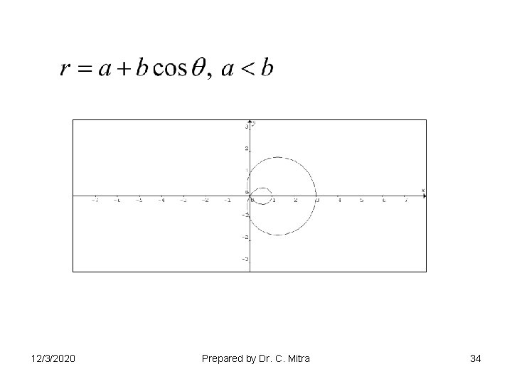 12/3/2020 Prepared by Dr. C. Mitra 34 