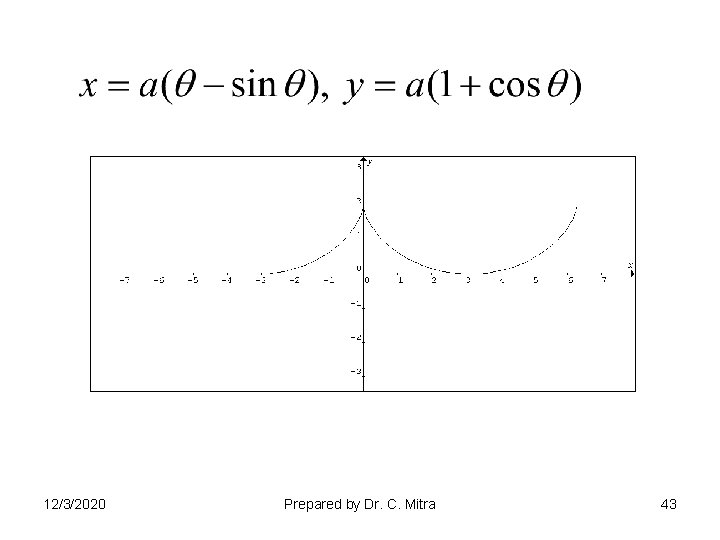 12/3/2020 Prepared by Dr. C. Mitra 43 