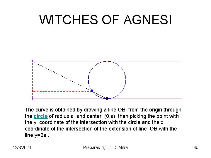 WITCHES OF AGNESI The curve is obtained by drawing a line OB from the