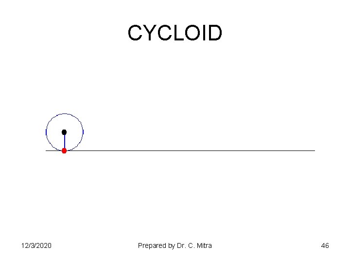 CYCLOID 12/3/2020 Prepared by Dr. C. Mitra 46 