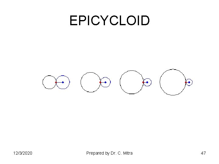 EPICYCLOID 12/3/2020 Prepared by Dr. C. Mitra 47 