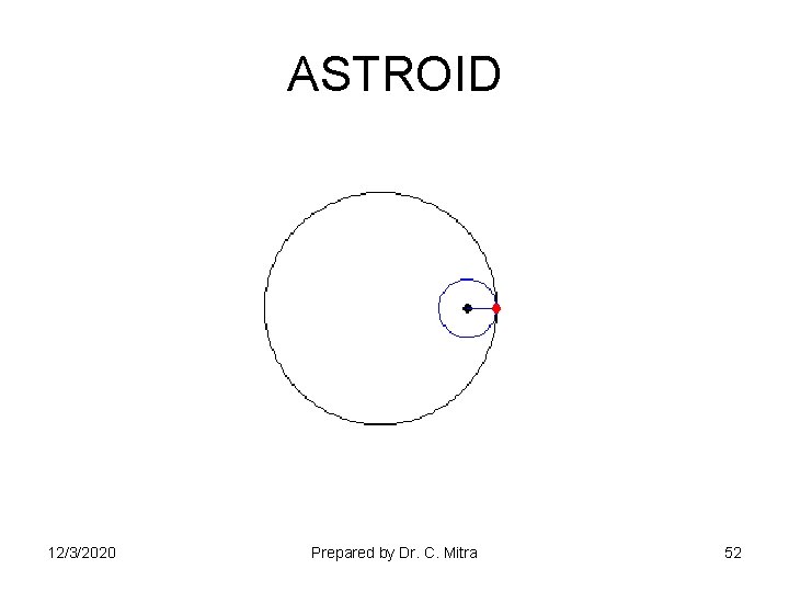 ASTROID 12/3/2020 Prepared by Dr. C. Mitra 52 