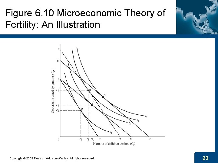 Figure 6. 10 Microeconomic Theory of Fertility: An Illustration Copyright © 2009 Pearson Addison-Wesley.