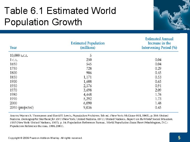 Table 6. 1 Estimated World Population Growth Copyright © 2009 Pearson Addison-Wesley. All rights