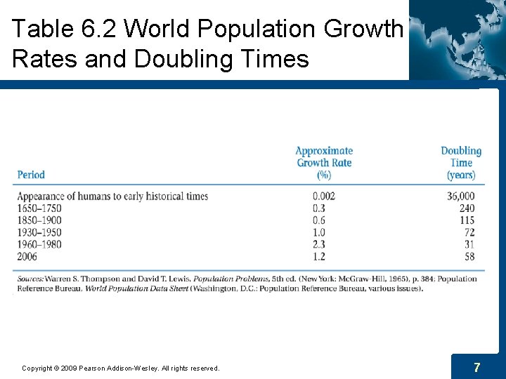 Table 6. 2 World Population Growth Rates and Doubling Times Copyright © 2009 Pearson