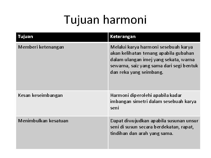 Tujuan harmoni Tujuan Keterangan Memberi ketenangan Melalui karya harmoni sesebuah karya akan kelihatan tenang