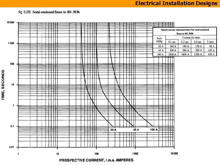 Electrical Installation Designs PPKSE 