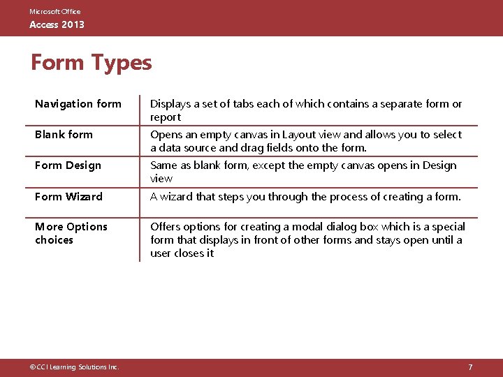 Microsoft Office Access 2013 Form Types Navigation form Displays a set of tabs each