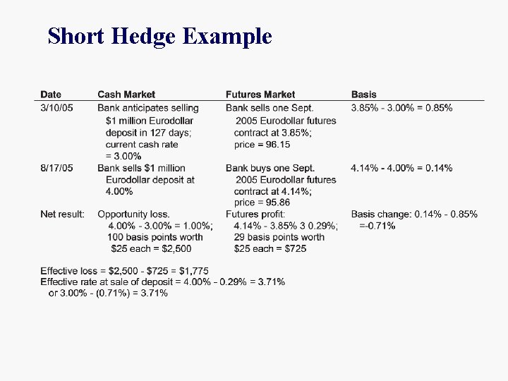 Short Hedge Example 