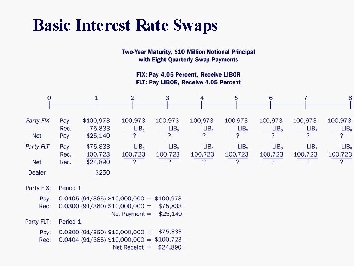 Basic Interest Rate Swaps 