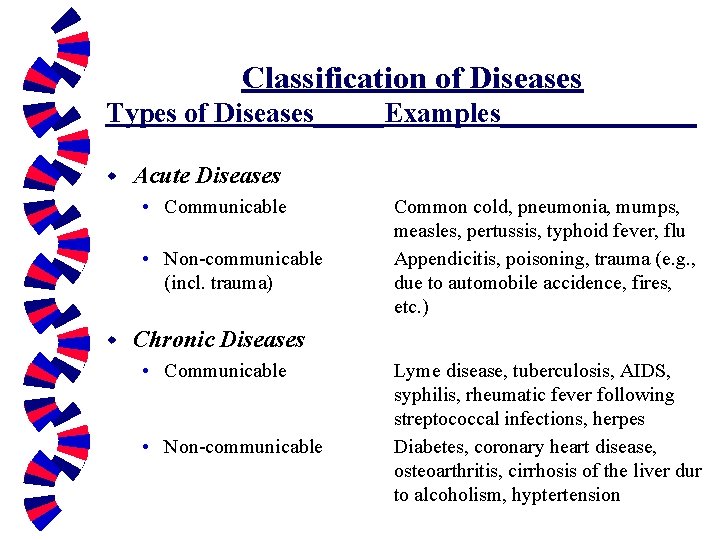 Classification of Diseases Types of Diseases_____Examples_______ w Acute Diseases • Communicable • Non-communicable (incl.