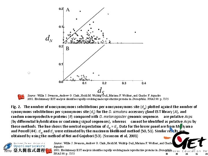 Source: Willie J. Swanson, Andrew G. Clark, Heidi M. Waldrip-Dail, Mariana F. Wolfner, and