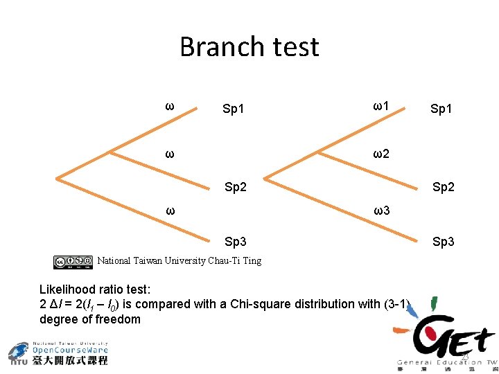 Branch test ω Sp 1 ω ω1 Sp 1 ω2 Sp 2 ω3 Sp