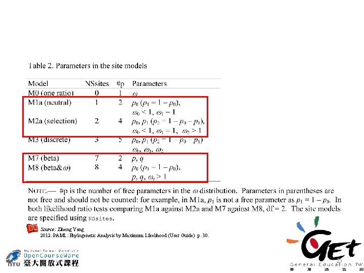 Source: Ziheng Yang 2012. PAML: Phylogenetic Analysis by Maximum Likelihood (User Guide) p. 30.