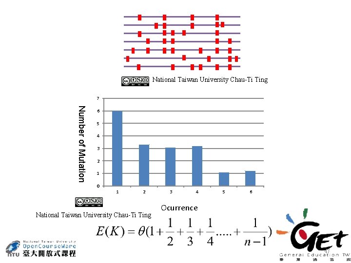 National Taiwan University Chau-Ti Ting 7 Number of Mutation 6 5 4 3 2