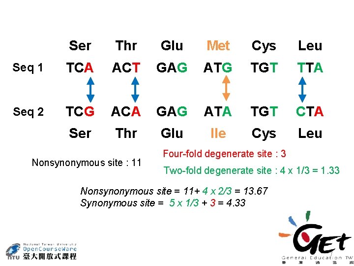 Ser Thr Glu Met Cys Leu Seq 1 TCA ACT GAG ATG TGT TTA