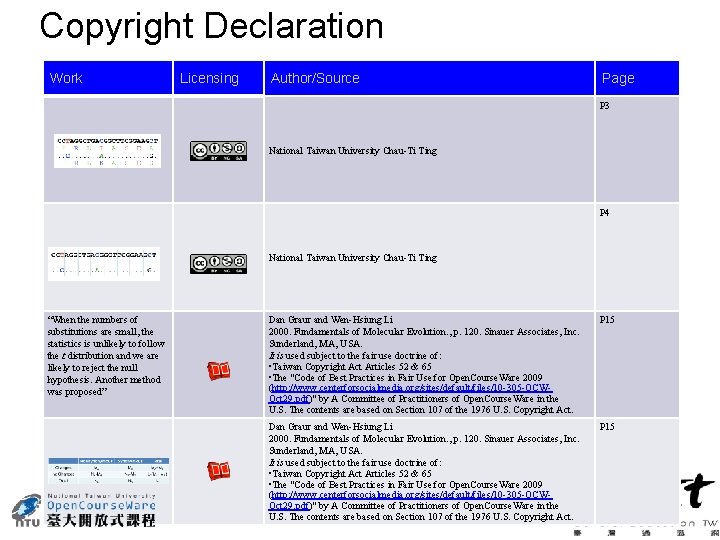 Copyright Declaration Work Licensing Author/Source Page P 3 National Taiwan University Chau-Ti Ting P