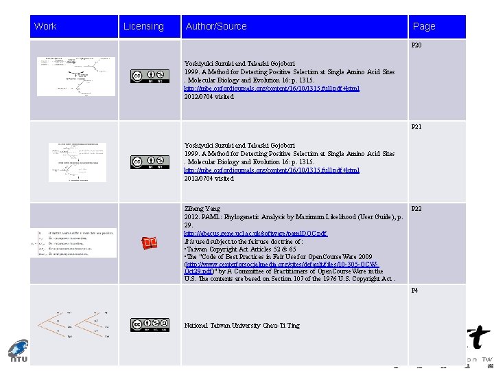 Work Licensing Author/Source Page P 20 Yoshiyuki Suzuki and Takashi Gojobori 1999. A Method