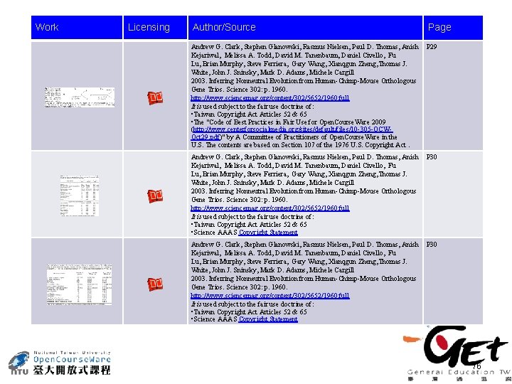 Work Licensing Author/Source Page Andrew G. Clark, Stephen Glanowski, Rasmus Nielsen, Paul D. Thomas,