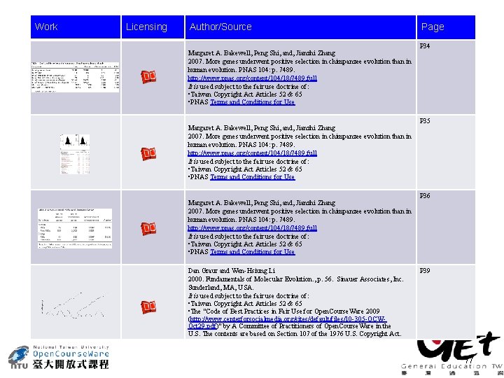 Work Licensing Author/Source Margaret A. Bakewell, Peng Shi, and, Jianzhi Zhang 2007. More genes