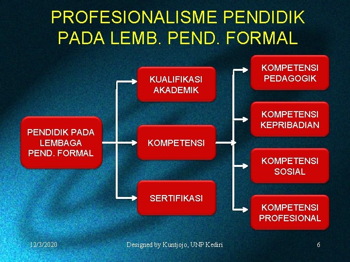 PROFESIONALISME PENDIDIK PADA LEMB. PEND. FORMAL KUALIFIKASI AKADEMIK PENDIDIK PADA LEMBAGA PEND. FORMAL KOMPETENSI