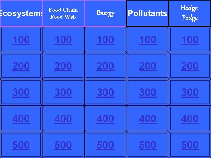 Ecosystems Food Chain Food Web Energy Pollutants Hodge Podge 100 100 100 200 200