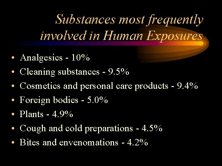 Substances most frequently involved in Human Exposures • • Analgesics - 10% Cleaning substances