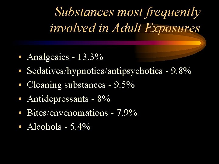 Substances most frequently involved in Adult Exposures • • • Analgesics - 13. 3%