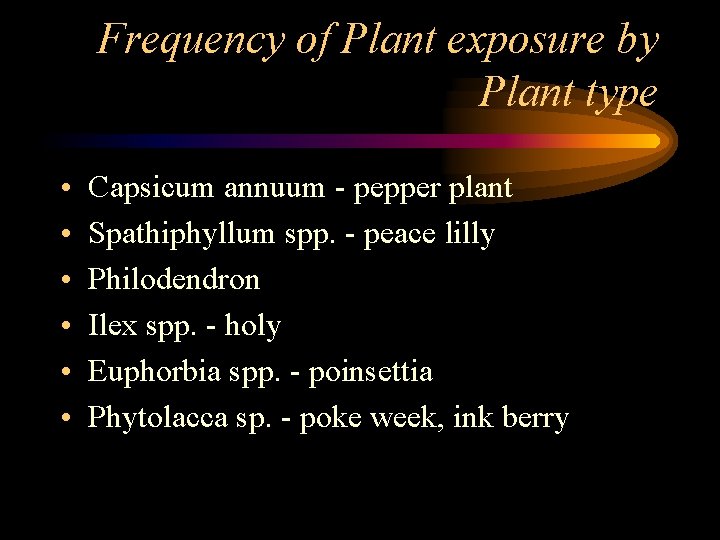 Frequency of Plant exposure by Plant type • • • Capsicum annuum - pepper